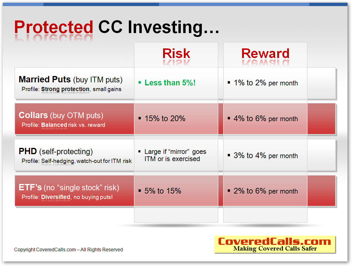 Risk Vs Reward Chart