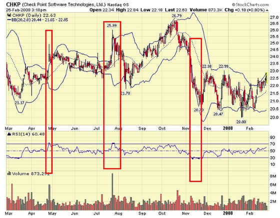 Sbi Rsi Chart