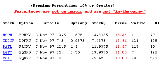 www.CoveredCalls.com Premium Percent Listing Example